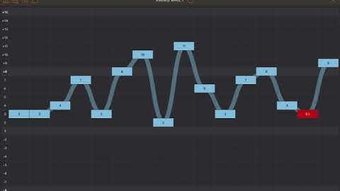 Kebarp - AUv3 MIDI Arpeggiator for iOS | Cem Olcay