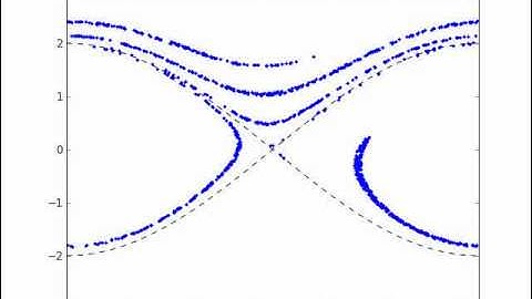 Trajectories of mathematical pendulums in phase space
