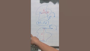 Phân biệt được momen lực và ngẫu lực