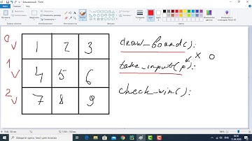 Мастер класс Python. Игра крестики-нолики. Консоль