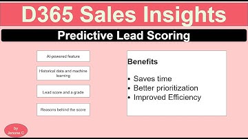 Dynamics 365 Sales Insights - Predictive lead scoring | Artificial Intelligence