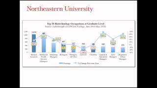 Doing Data Right: Developing Academic Offerings that Grow Enrollment