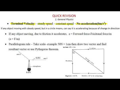 PHYSICS (IGCSE) QUICK