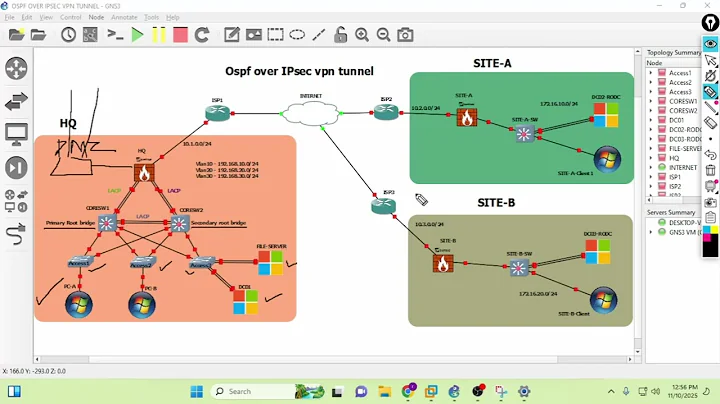 OSPF OVER IPSEC VPN TUNNEL - OVERVIEW