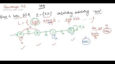 DFA CONTAINING SUBSTRING AB,ABB,AABTHEORY OF COMPUTATION||PRAVEEN TIWARI ||MANIT||TOC