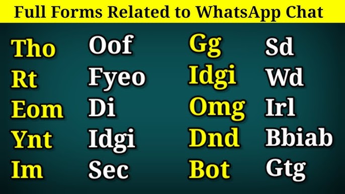 WhatsApp Chat Abbreviations: जानिए क्या है ILY,ROFL, LOL और BSF का मतलब,  जिनका अक्सर चैट में किया जाता है यूज
