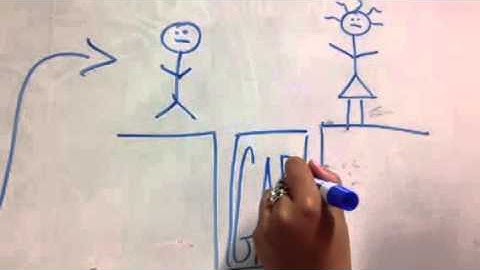 Task Analysis Tips for Teachers