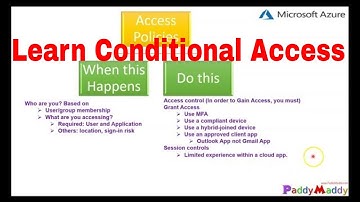 What is Conditional Access | Azure Active Directory Conditional Access Settings