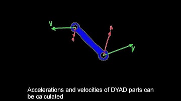 MD Part 5 Using Forces