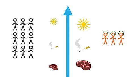 How to perform a case control study