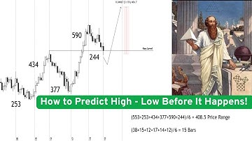 Hoe u markthoogten en -dieptepunten kunt voorspellen met de tijd- en prijstheorie van Gann | Heil...