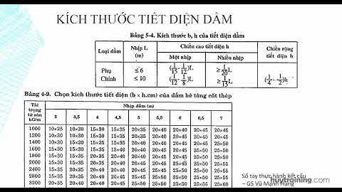 Kết quả tính toán trong Robot Structural   Elsoft vn