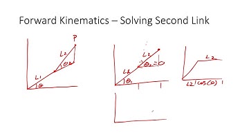 Forward Kinematics of Planar, Two Link Robots