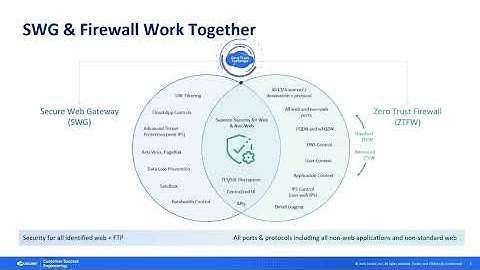 Cloud Firewall - Ep 1 - The value of Cloud Firewall |  Zscaler Product Optimization