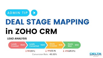 Deal Stage Probability Mapping in ZOHO CRM