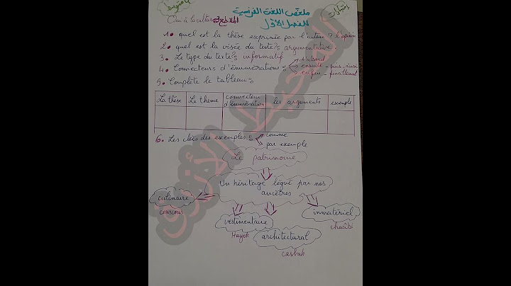 ملخص اللغة الفرنسية للسنة الرابعة متوسط