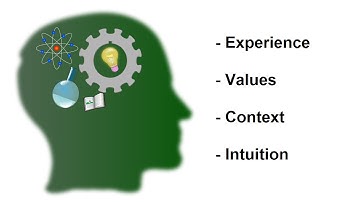 Knowledge Management - In 5 minutes or less