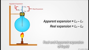 Liquid - Real and Apparent expansion