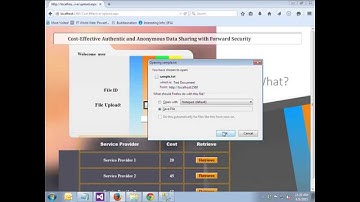 Cost Effective authentic and anonymous data sharing with Forward Security