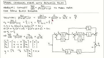 State variable control 12: Conversion of transfer function to modal canonical form examples