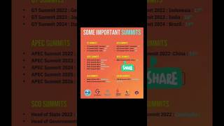 Some Important Summits#currentevents #currentaffairs2025 #currentnews