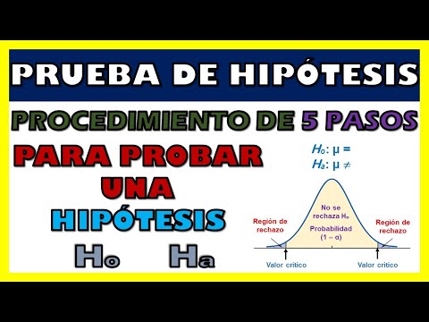 PRUEBA DE HIPÓTESIS