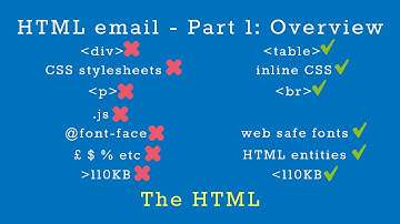 How to Create HTML Emails - Part1: Overview