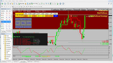 Compare Basic CSM Template to PRO Template |  News Trading with Currency Strength Meter