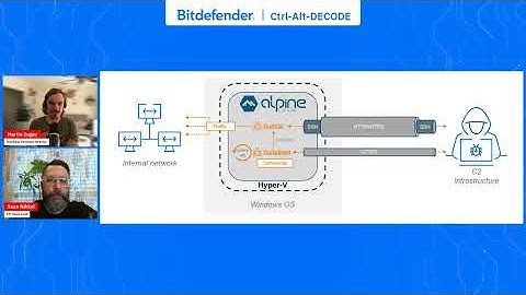 Ctrl-Alt-DECODE | Ep. 3 | Curly COMrades: Hyper-V Isolation for EDR Evasion