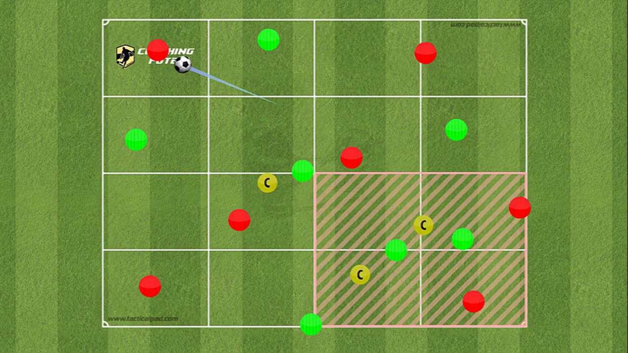 Super Rondo 🔥SUPER RONDO superficies cuadrangulares 3+3vs3 para pasar 7+3vs7 - YouTube