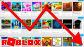 5 Roblox Players Who Went From Poor To Rich Youtube - poorest roblox player