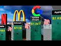 Richest companies in the world 2023  by market capitalization  3d comparison