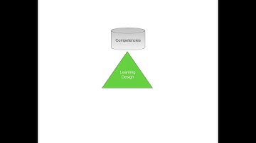 Learning Objects - Instructional Design