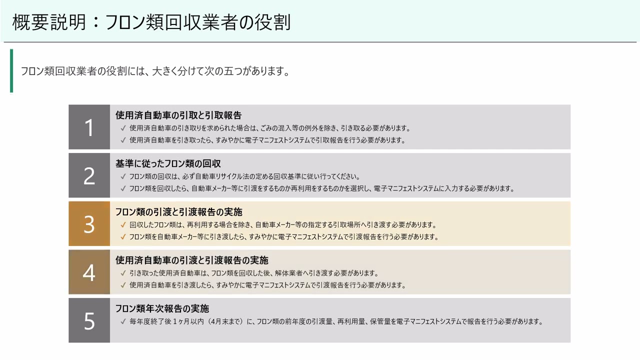 システム・各工程マニュアル / ツール | 自動車リサイクルシステム