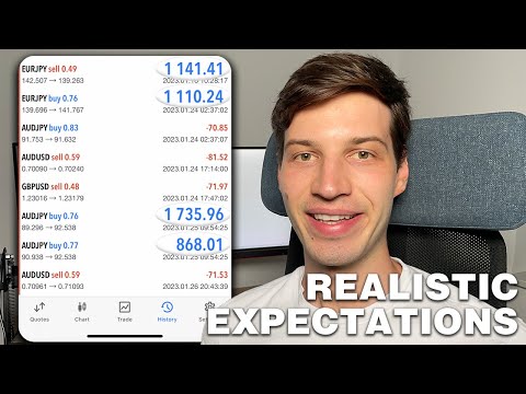 How Much Money Can You Make In Forex With A 1000$ Account?