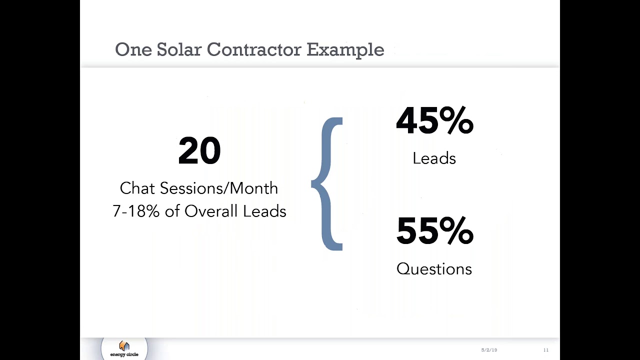 r.e.energize Your Digital Marketing | Traffic for Residential Solar