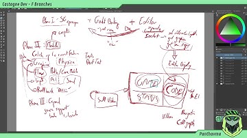 Castagne Dev Stream #4 - Catch up + States
