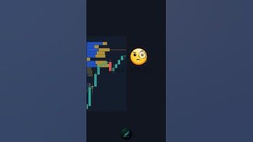 The Secret To Using The Volume Profile Indicator 📊 (Forex + Stocks 2025)