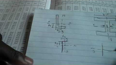 how to calculate the position of neutral axis