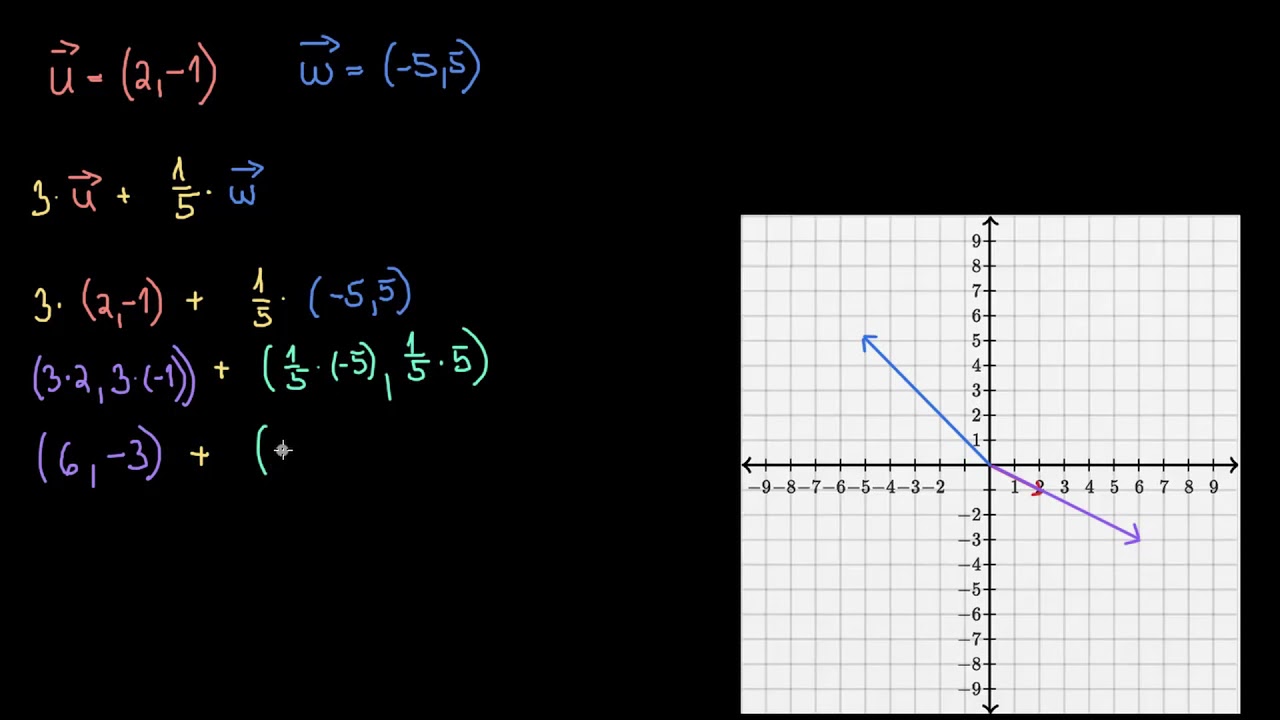 Lineární kombinace vektorů | Vektory | Analytická geometrie | Matematika | Khan Academy