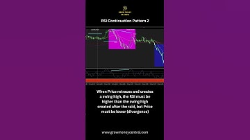 Master the Markets with this Easy RSI/ICT Strategy