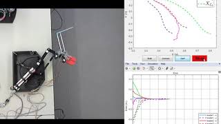 Task-Space Position And Containment Control Of Redundant Manipulators With Bounded Inputs