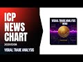ICP: Hidden Potential? ANALYSIS for Traders | Crypto Insights | Visual Trade Analysis