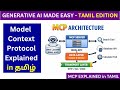 Model Context Protocol (MCP) Explained in Tamil | Tool Calling, JSON RPC &amp; AI Agents | Adi Explains