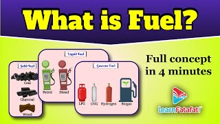 Class 8 Science Combustion and Flame - What is Fuel? - LearnFatafat