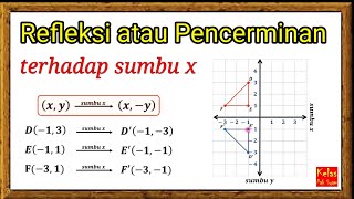 reflection or reflection on the x-axis