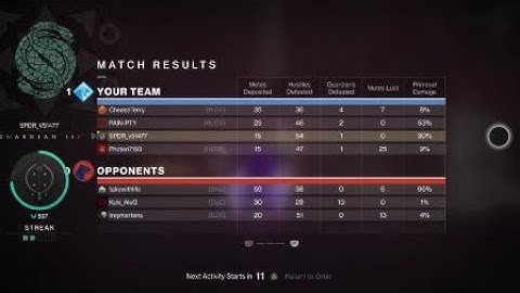 Gambit prime - full sentry set