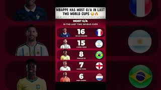 Mbappe pushing the bar too high #mbappe #worldcupgoals #goalscorers #football #viral #trendingnow