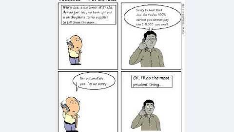 The 4 Accounting concepts overview