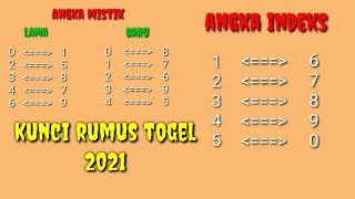 Angka Mistik Indeks Dan Teysen Youtube Angka Mistik Indeks Dan Teysen Youtube